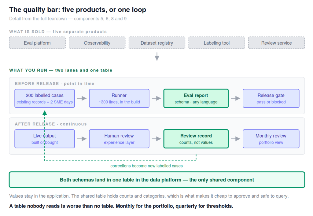 Five products, or one loop