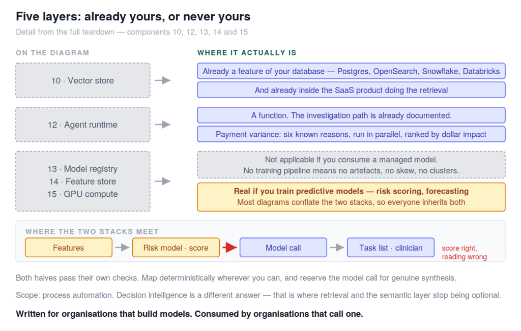 Five layers: already yours, or never yours